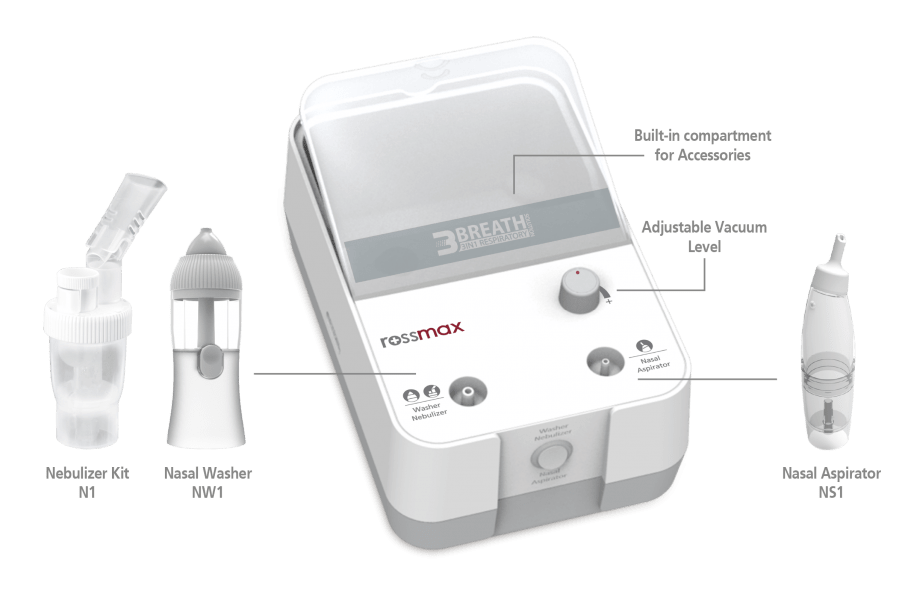 Neomedix Pulse Oximeter